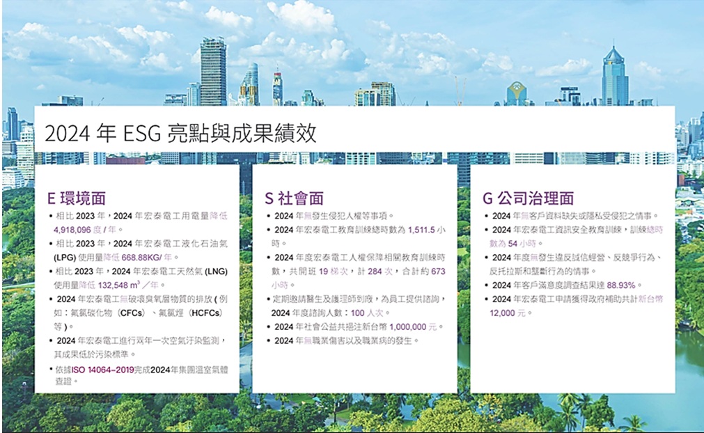 經營者聲明與成果