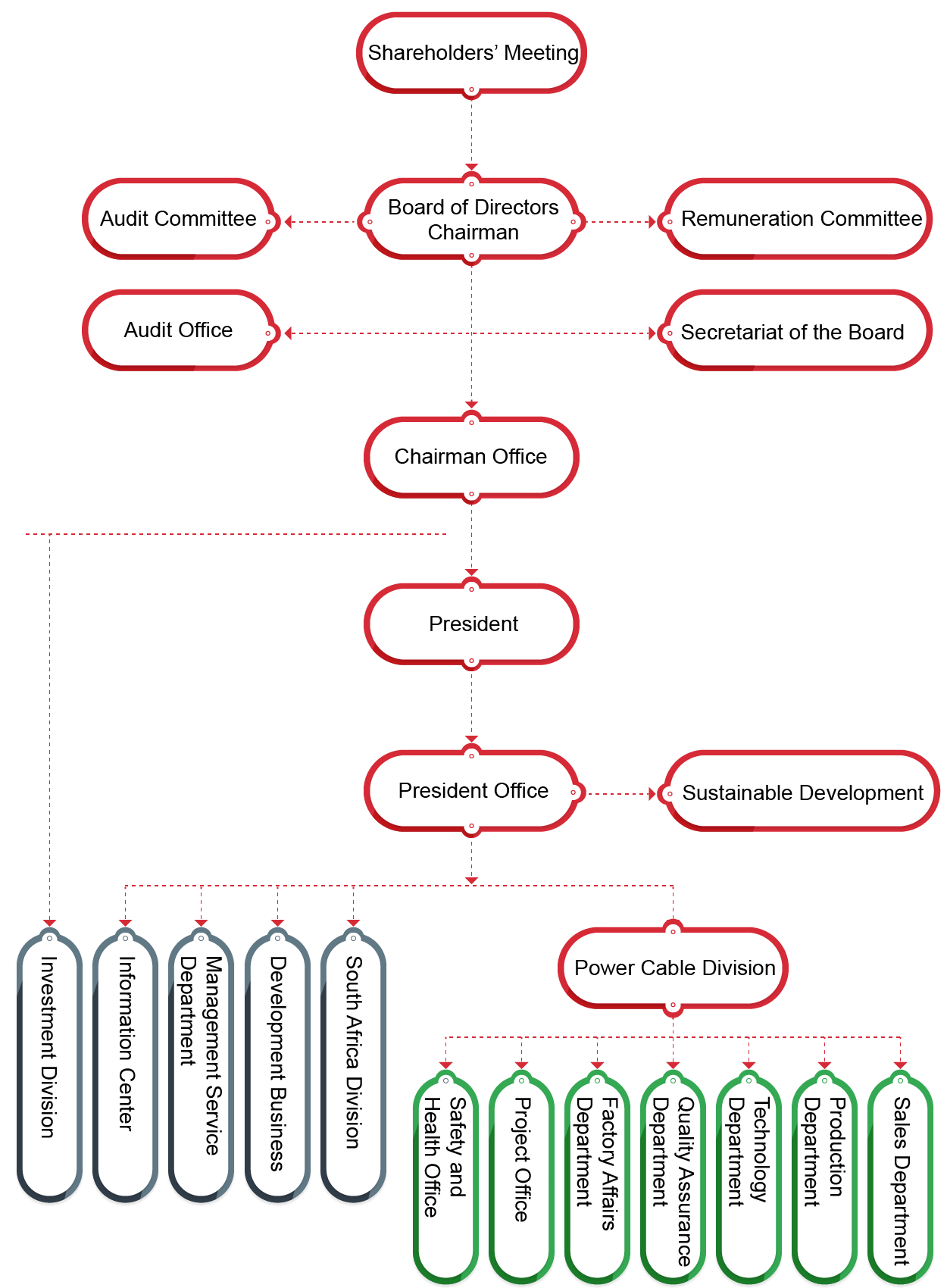 Organizational System Chart of HONG TAI ELECTRIC INDUSTRIAL CO., LTD.