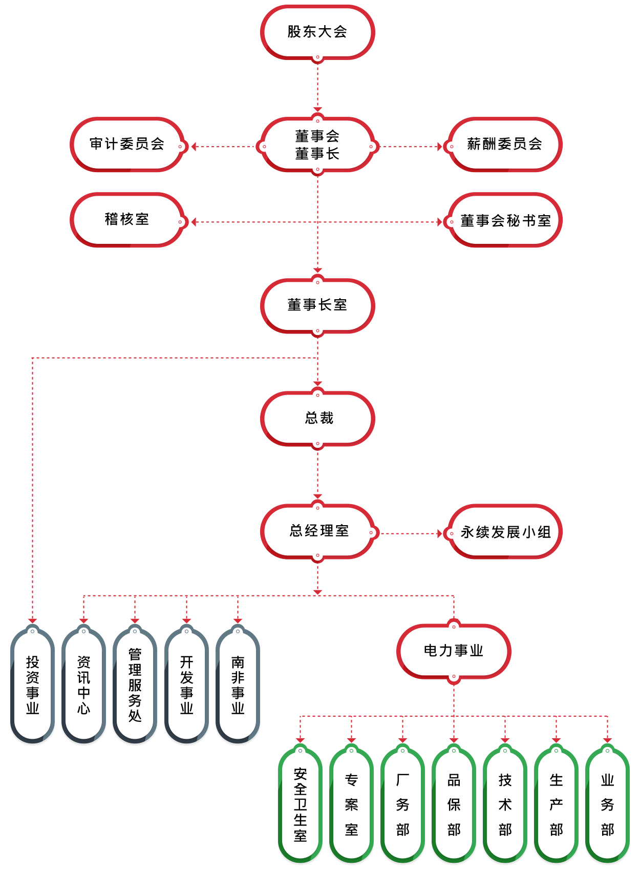 宏泰电工股份有限公司组织系统图